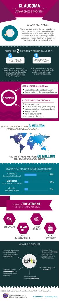 Glaucoma-Infographic - Rancho Santa Fe Optometry